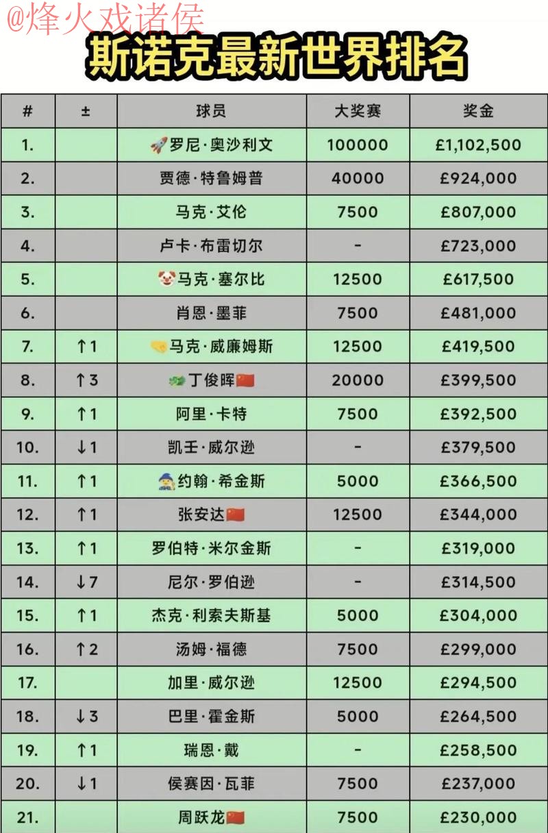 全面解析世界杯投注排行全站