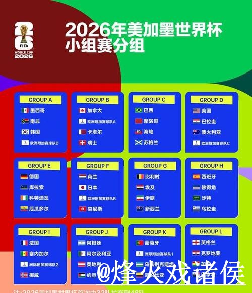 美加墨世界杯小组赛赛果预测整理,球队状态和数据筛选说明 美加墨世界杯小组赛赛果预测整理,球队状态和数据筛选说明